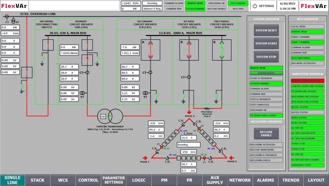 Container-Type STATCOM HMI single-line screen with 33 kV line, 15 MVA coupling transformer and delta-connected converter