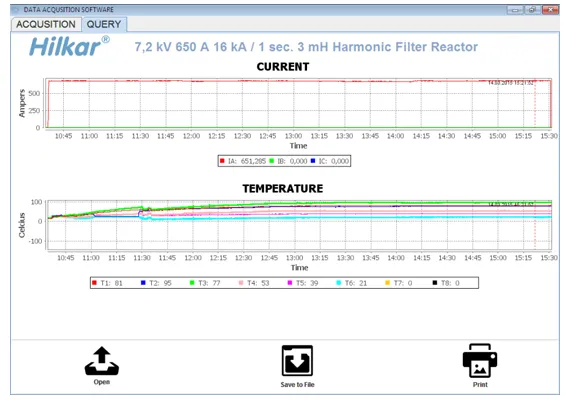 Data acquisition software displaying current and temperature plots during injection testing