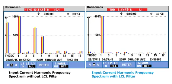 Input current harmonic frequency spectrum with and without LCL filter