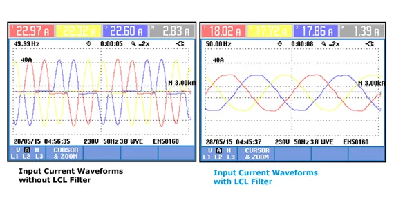 Input current waveforms measured with and without LCL filter