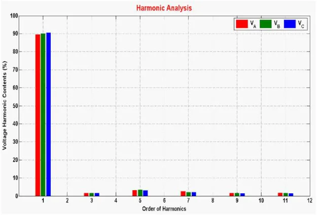 Power Quality (PQ) Surveys