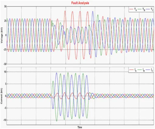 Power System Studies