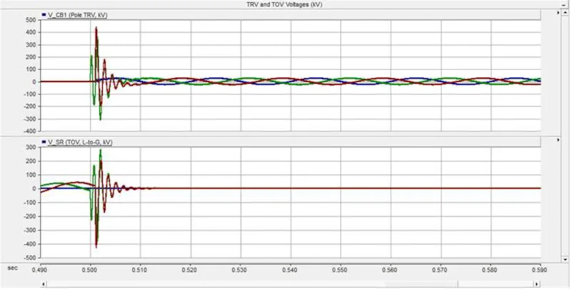 TRV and TOV waveforms of a circuit breaker and transformer without RC snubber protection